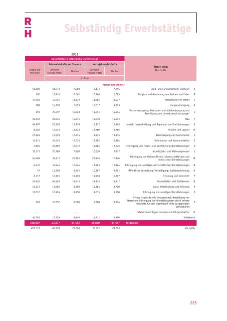 Einkommensbericht des Rechnungshofes 2012 - Der Rechnungshof