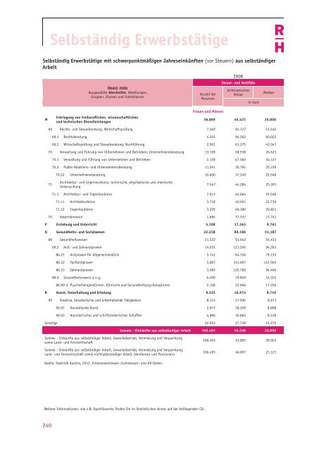 Einkommensbericht des Rechnungshofes 2012 - Der Rechnungshof