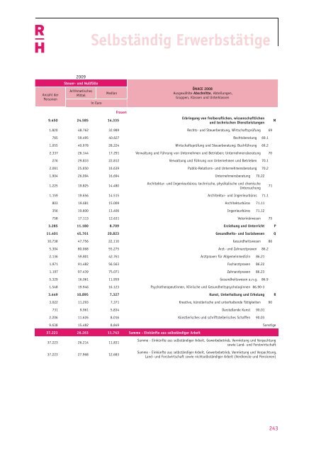 Einkommensbericht des Rechnungshofes 2012 - Der Rechnungshof