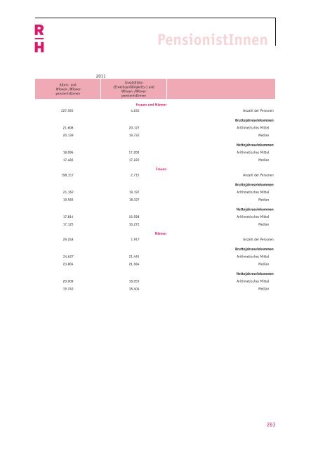 Einkommensbericht des Rechnungshofes 2012 - Der Rechnungshof