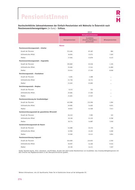 Einkommensbericht des Rechnungshofes 2012 - Der Rechnungshof