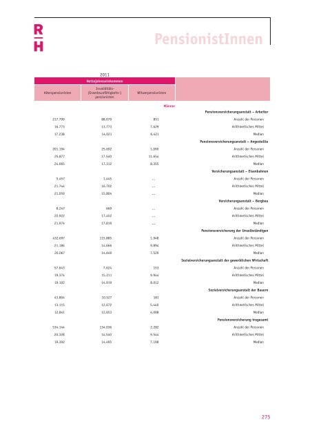 Einkommensbericht des Rechnungshofes 2012 - Der Rechnungshof