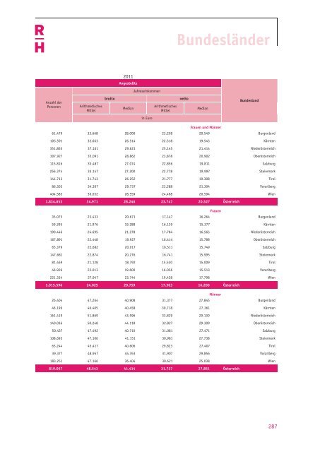 Einkommensbericht des Rechnungshofes 2012 - Der Rechnungshof