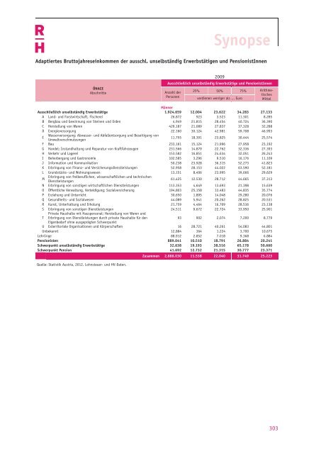 Einkommensbericht des Rechnungshofes 2012 - Der Rechnungshof