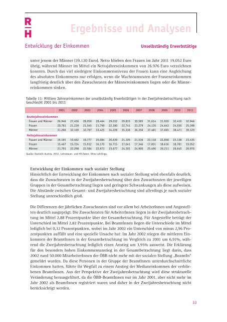 Einkommensbericht des Rechnungshofes 2012 - Der Rechnungshof