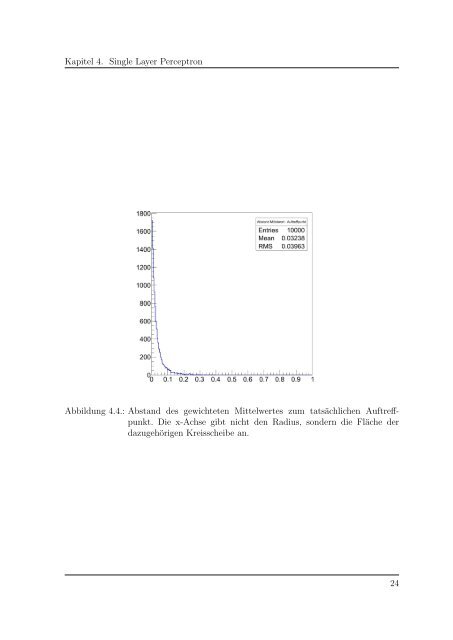 Neuronale Netze zur Auswertung von Delay Line Detektoren ...