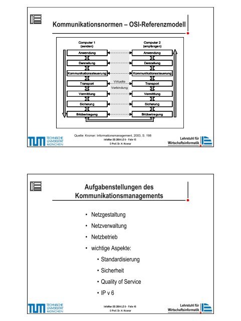 VL IM SS 04 Foliensatz LE6.pdf