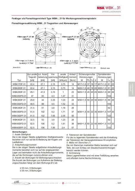 Download PDF - Lineartechnik Korb