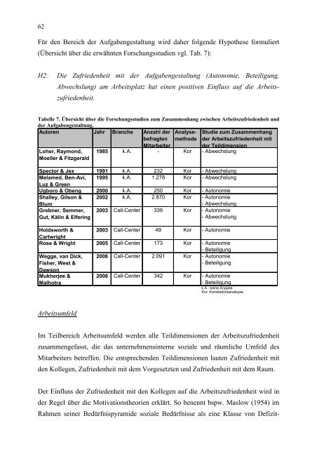 Was hat den stärksten Einfluss auf die Arbeitszufriedenheit von Call ...