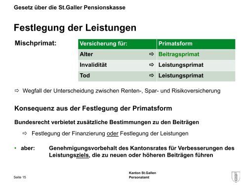 Referat Primus Schlegel - pensionskasse.sg.ch - Kanton St.Gallen