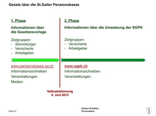 Referat Primus Schlegel - pensionskasse.sg.ch - Kanton St.Gallen