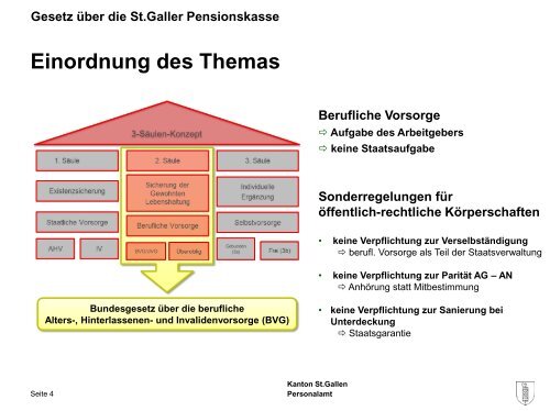 Referat Primus Schlegel - pensionskasse.sg.ch - Kanton St.Gallen