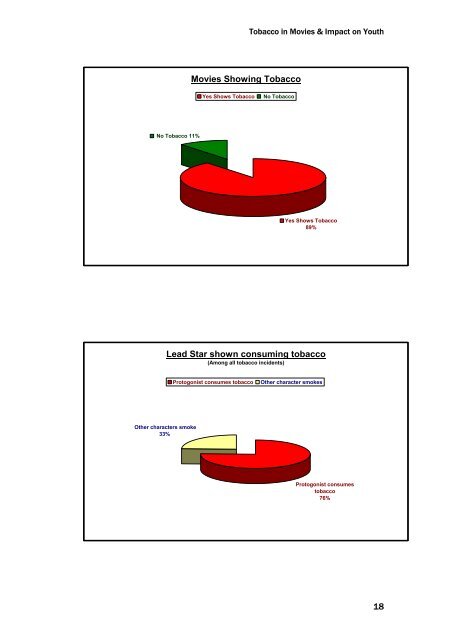 TOBACCO IN MOVIES AND IMPACT ON YOUTH - Smoke Free ...