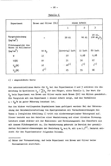 2 - Bibliothek