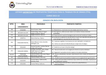 TFG propostos por titores (Tipo A) - Facultad de Biología