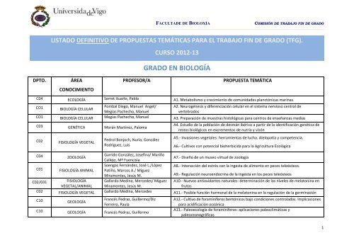 TFG propostos por titores (Tipo A) - Facultad de Biología