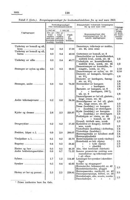 Levekostnadsindeksen fra og med mars 1953 - SSB