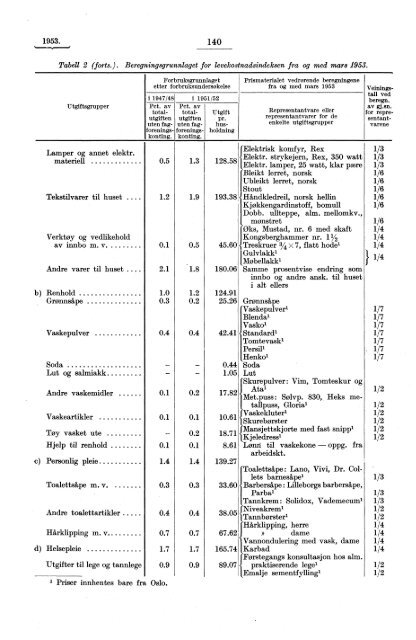 Levekostnadsindeksen fra og med mars 1953 - SSB