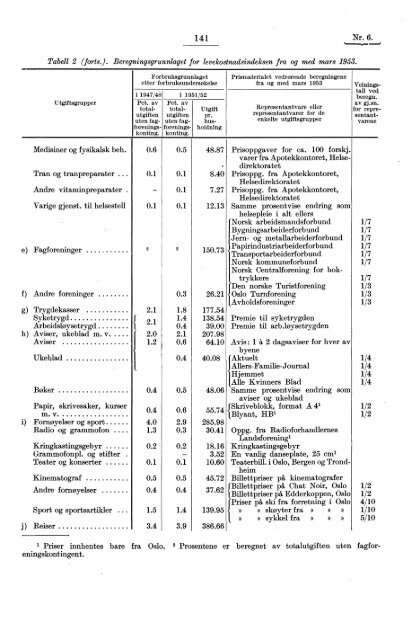 Levekostnadsindeksen fra og med mars 1953 - SSB