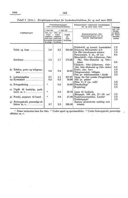 Levekostnadsindeksen fra og med mars 1953 - SSB