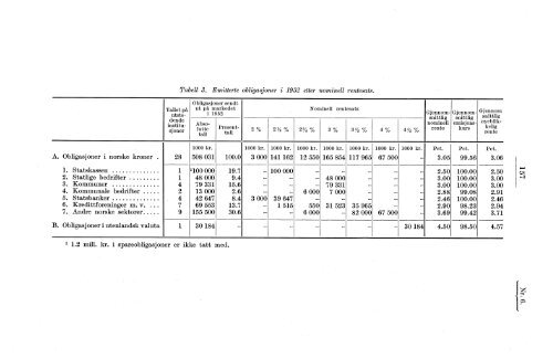 Levekostnadsindeksen fra og med mars 1953 - SSB