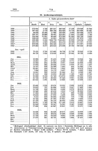 Levekostnadsindeksen fra og med mars 1953 - SSB
