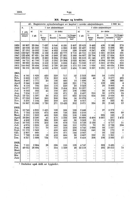 Levekostnadsindeksen fra og med mars 1953 - SSB