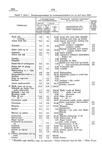 Levekostnadsindeksen fra og med mars 1953 - SSB