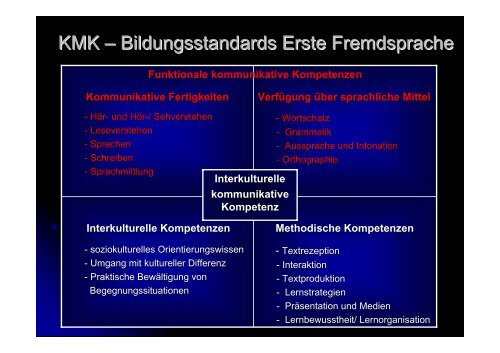 Neuere Entwicklungen in der Fachdidaktik Englisch - Staatliches ...