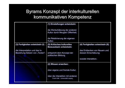 Neuere Entwicklungen in der Fachdidaktik Englisch - Staatliches ...