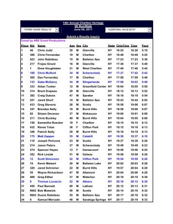 2011 Results - Charlton Heritage 5K