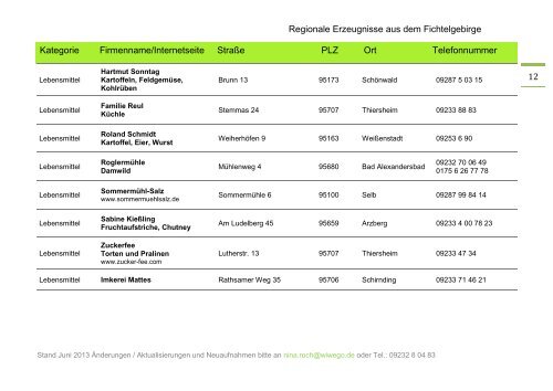 Regionale Erzeugnisse aus dem Fichtelgebirge - wiwego ...