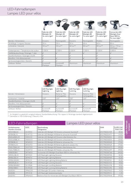 Philips Automotive Lighting - Preisliste 2013 - Elevite AG