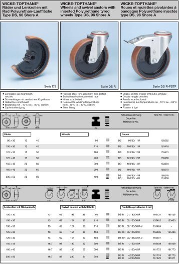 WICKE-TOPTHANE® Räder und Lenkrollen mit Rad Polyurethan ...