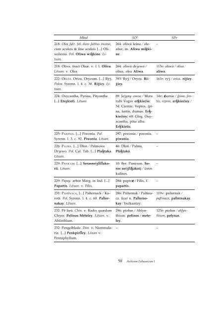 Archivum Lithuanicum 1 - Lietuvių kalbos institutas