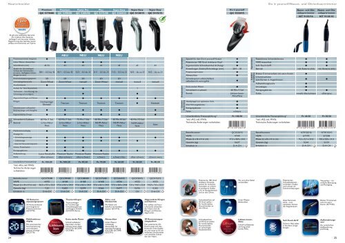 Philips Consumer Lifestyle Produktekatalog Haushaltsgeräte ...