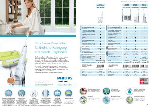 Philips Consumer Lifestyle Produktekatalog Haushaltsgeräte ...