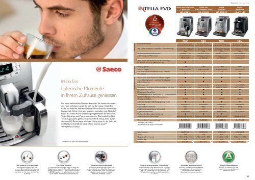 Philips Consumer Lifestyle Produktekatalog Haushaltsgeräte ...