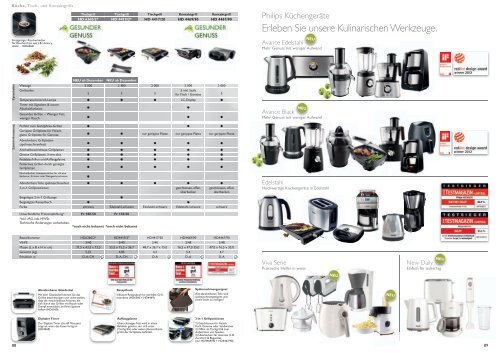 Philips Consumer Lifestyle Produktekatalog Haushaltsgeräte ...