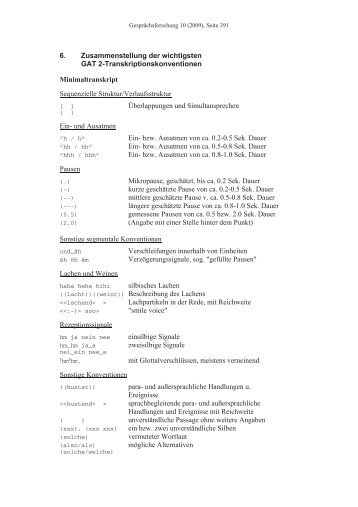 GAT2 Basistranskript - Audiotranskription.de