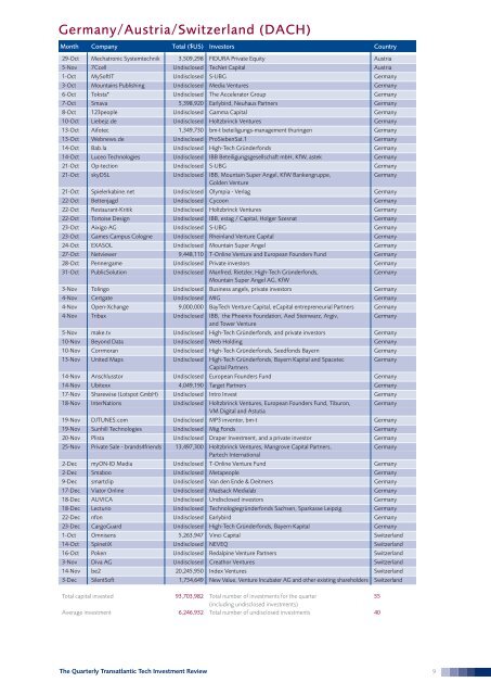 The Quarterly Transatlantic Tech Investment Review - Edocr