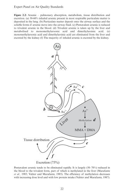 Guidelines for Metals and Metalloids in Ambient ... - ARCHIVE: Defra