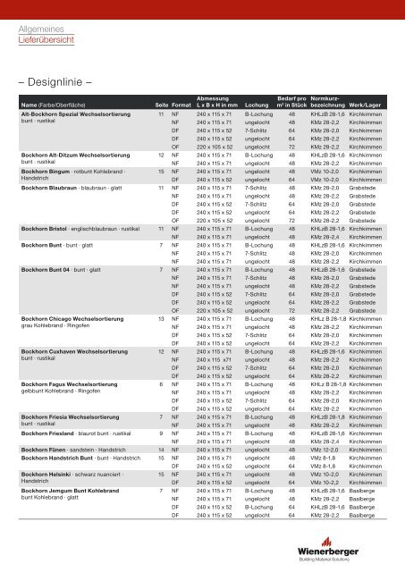 Produktprogramm Terca - ENEV-Online.de