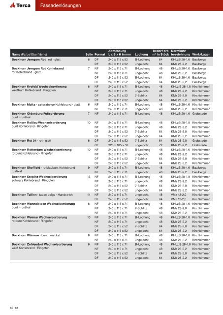 Produktprogramm Terca - ENEV-Online.de