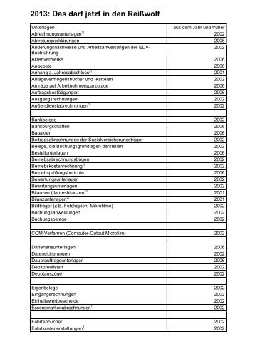 Checkliste für Aufbewahrungsfristen 2013 - Bartmann-stb.de