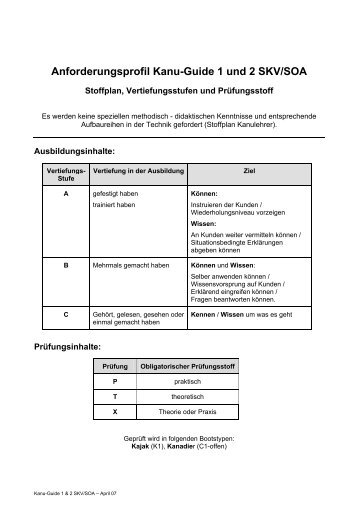 Anforderungsprofil Kanu-Guide 1 und 2 SKV/SOA - verein-web.ch