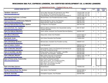 Wisconsin SBA Lender's using Specialty Lending Programs