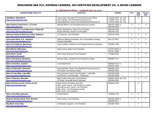 Wisconsin SBA Lender's using Specialty Lending Programs