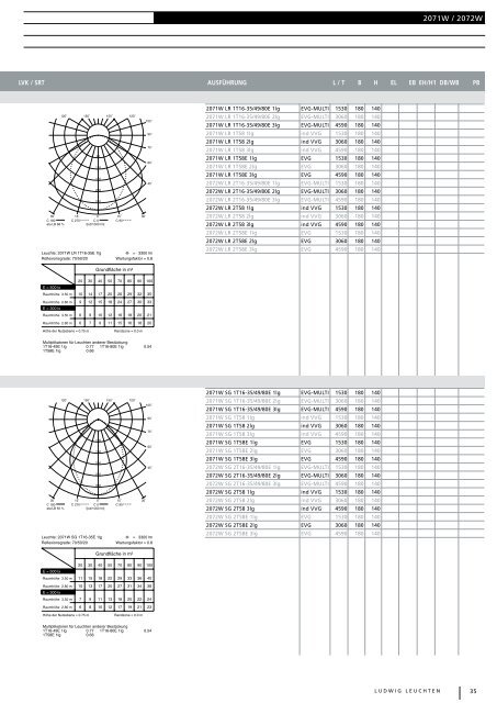 Katalog Produktprogramm - Infodatis.de