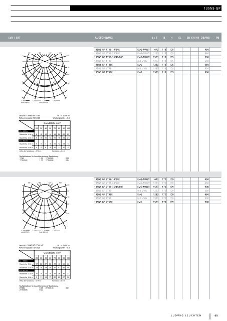 Katalog Produktprogramm - Infodatis.de